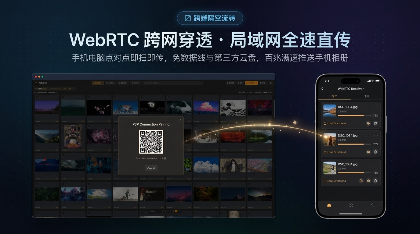 WebRTC 手机电脑隔空流转与双设备协同